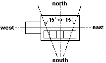 Solar Direction