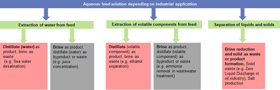 Deliverable Summary