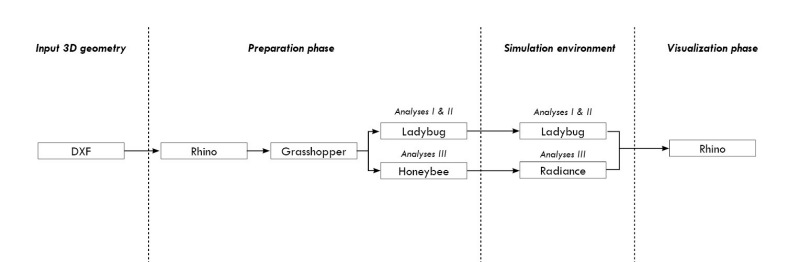 Ramboll Workflow