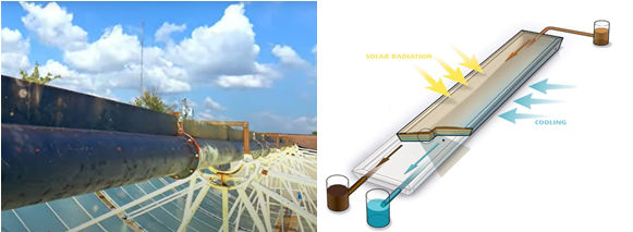 Solar Collectors