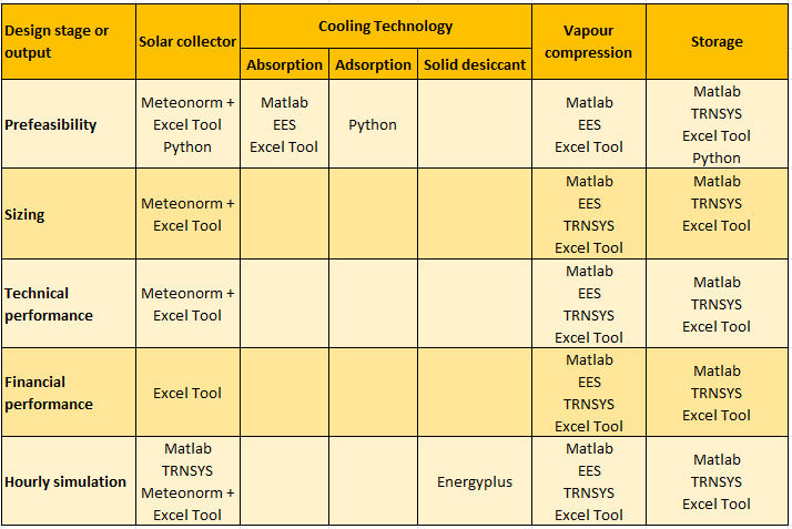 Tool Overview