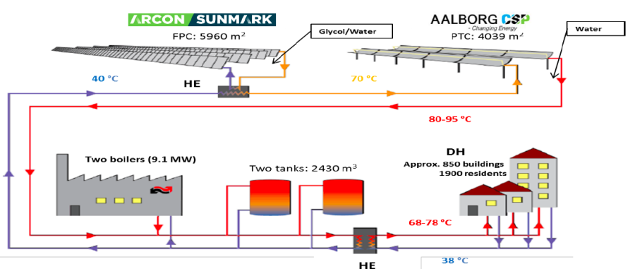 Taars Schematic